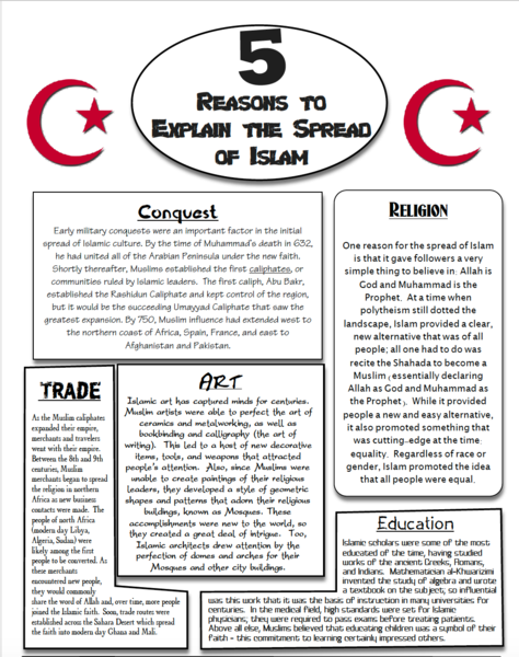 Explaining the Spread of Islam.png