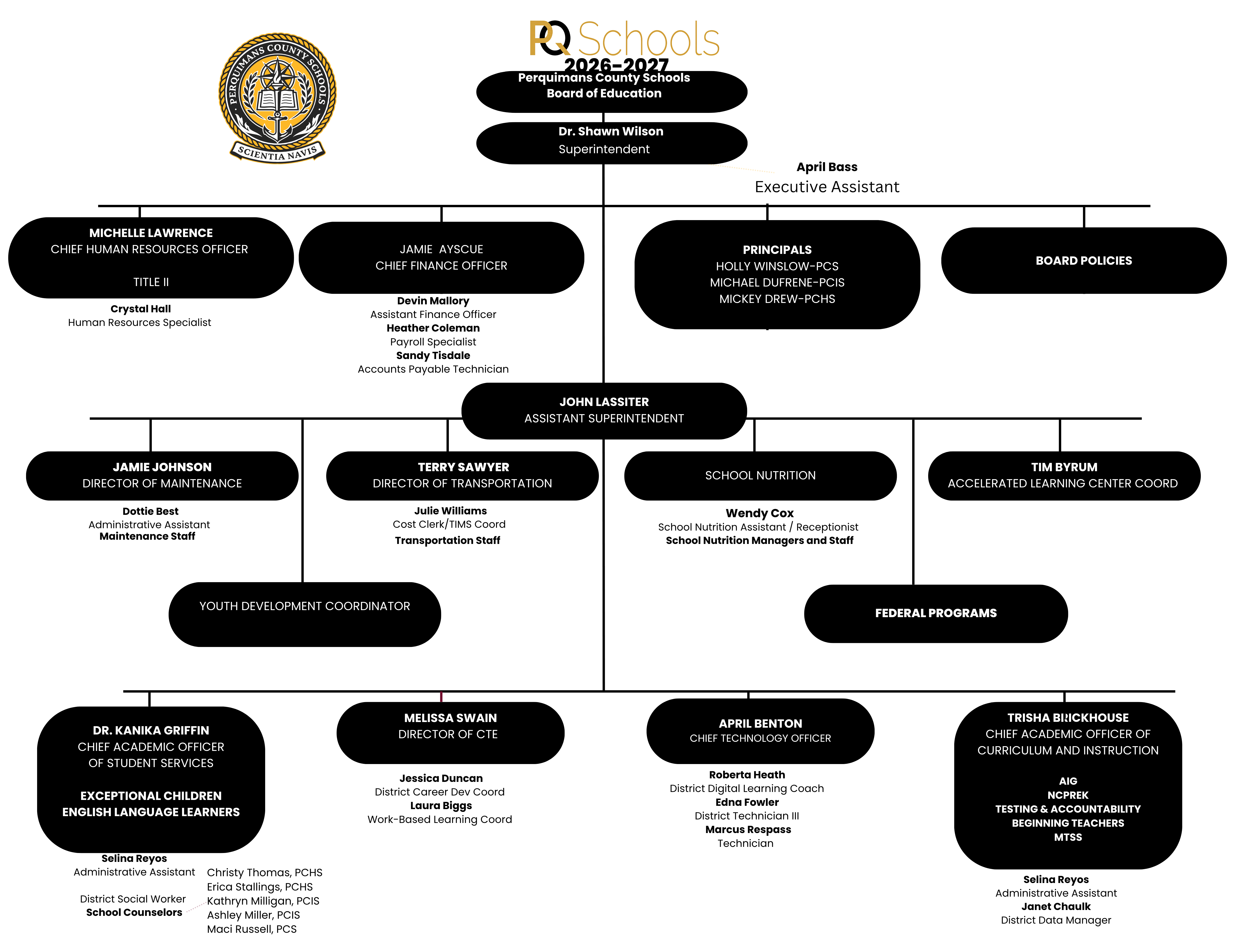 Organizational chart