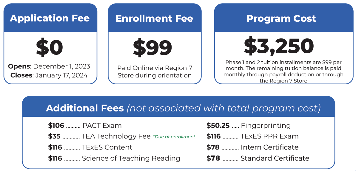 Program Costs Program Fees Region 7 ESC IMPACT ETX