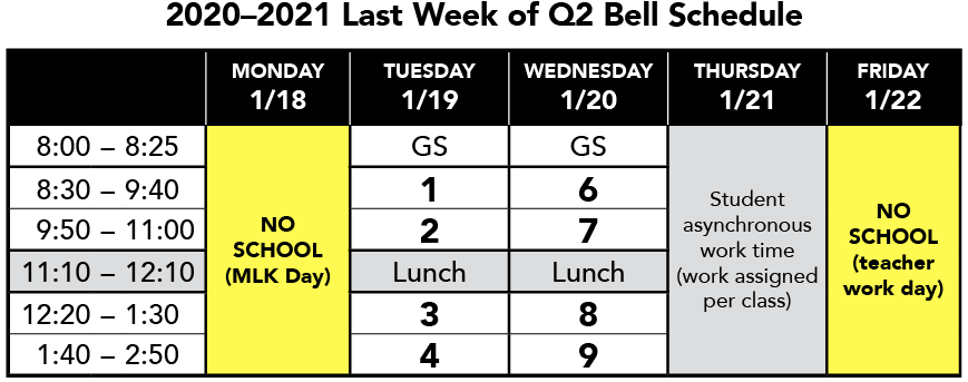 Last Week of Quarter 2