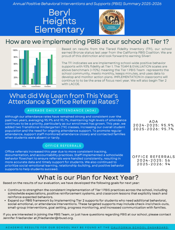 Beryl PBIS Annual Review Featured Photo