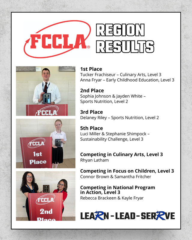 Region Results Graphic