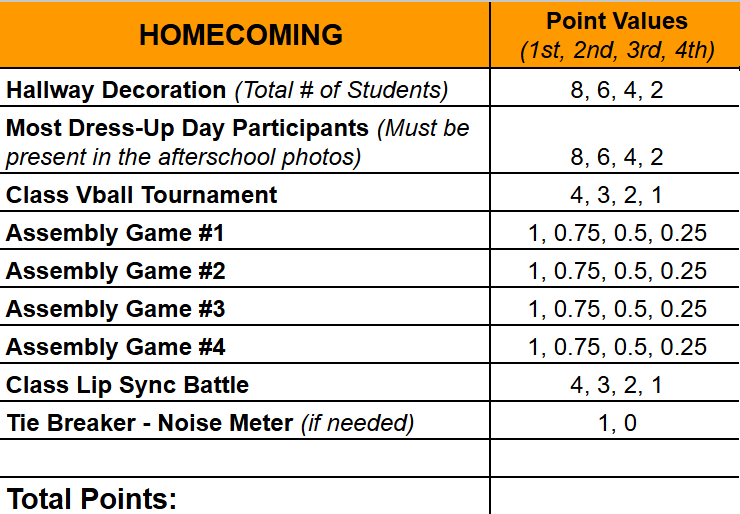 HOCO Points