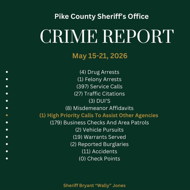 Pike County Sheriff’s Office Crime Report May 15-21, 2026