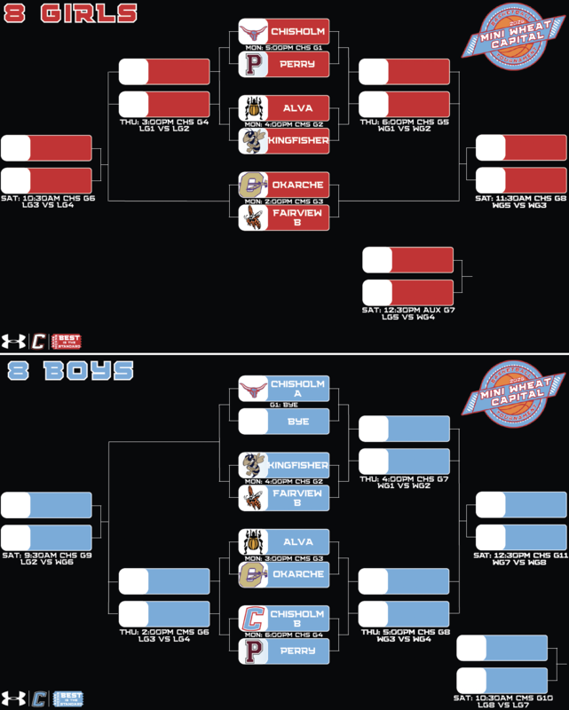 Mini wheat capital 2026 7th-8th JH