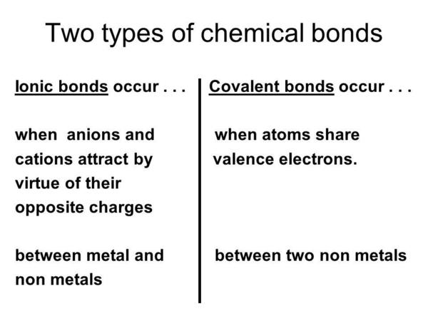 000000001 Two+types+of+chemical+bonds.jpg