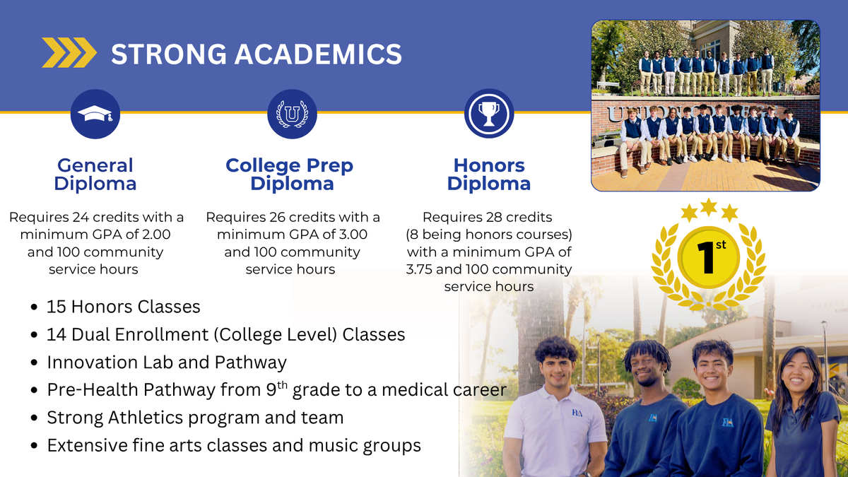 Strong Academics with Honors and College Courses