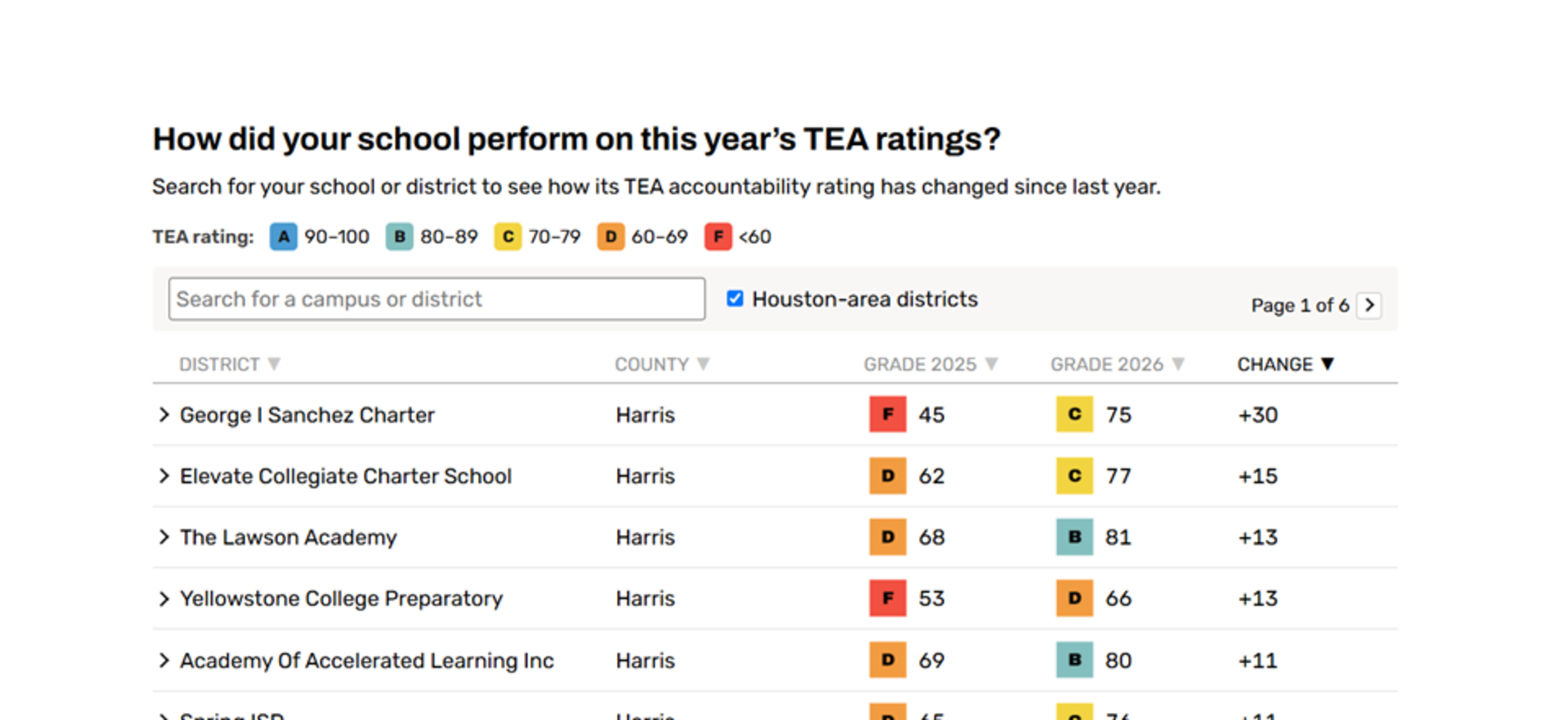 Ratings