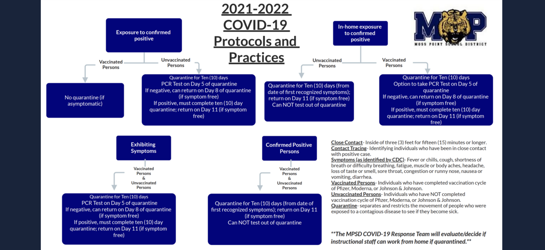 MPSD Covid Protocols