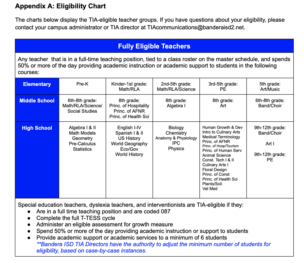 white background eligibility chart