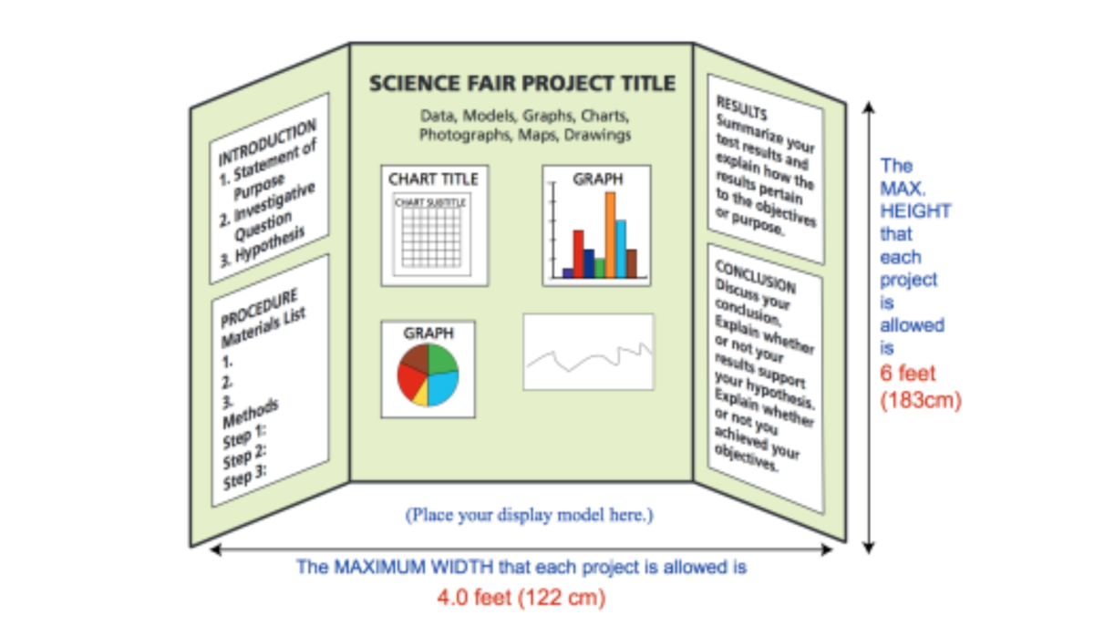 Graphic: Details for Science Fair Poster