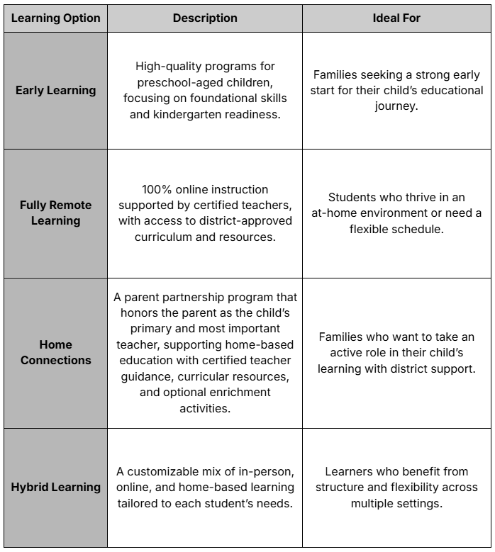 connect+ learning options