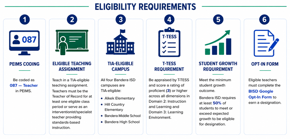 white background with graphs and eligibility requirements