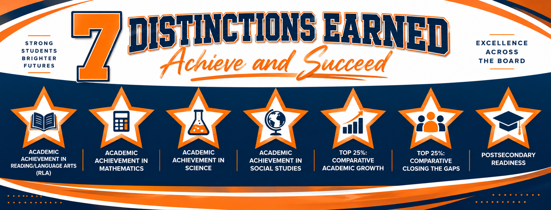 7 distinctions