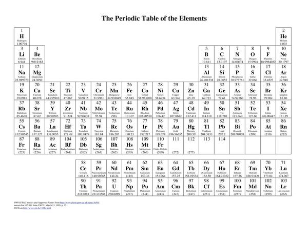 periodic-table-of-elements.jpg
