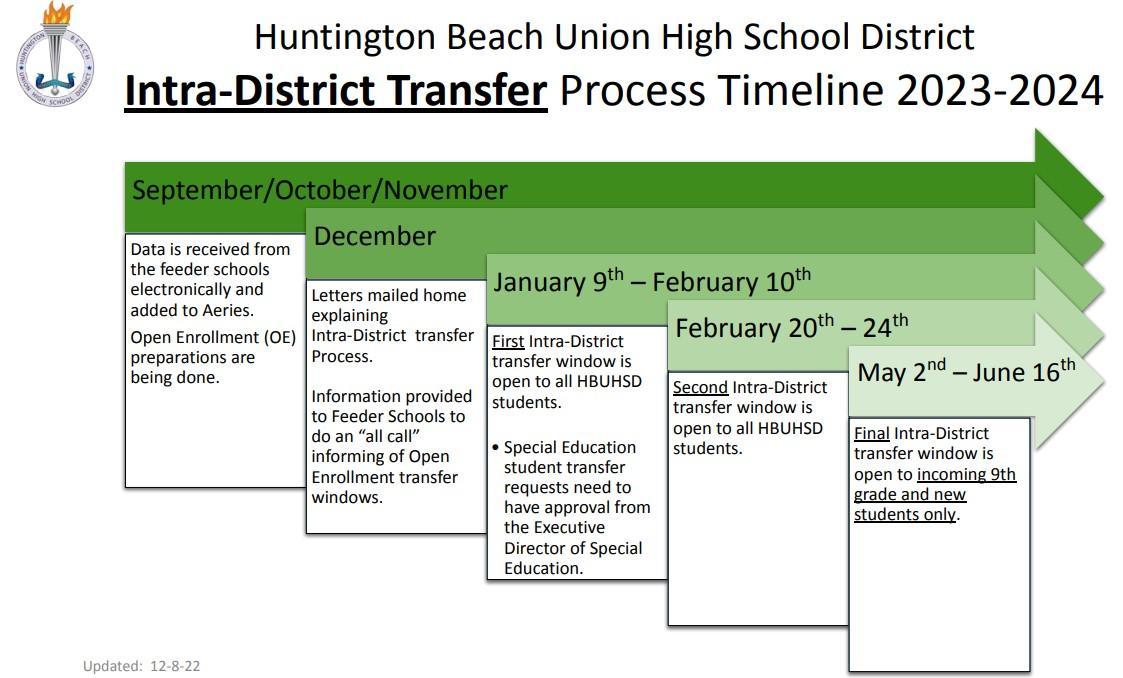 HBUHSD Enrollment Info