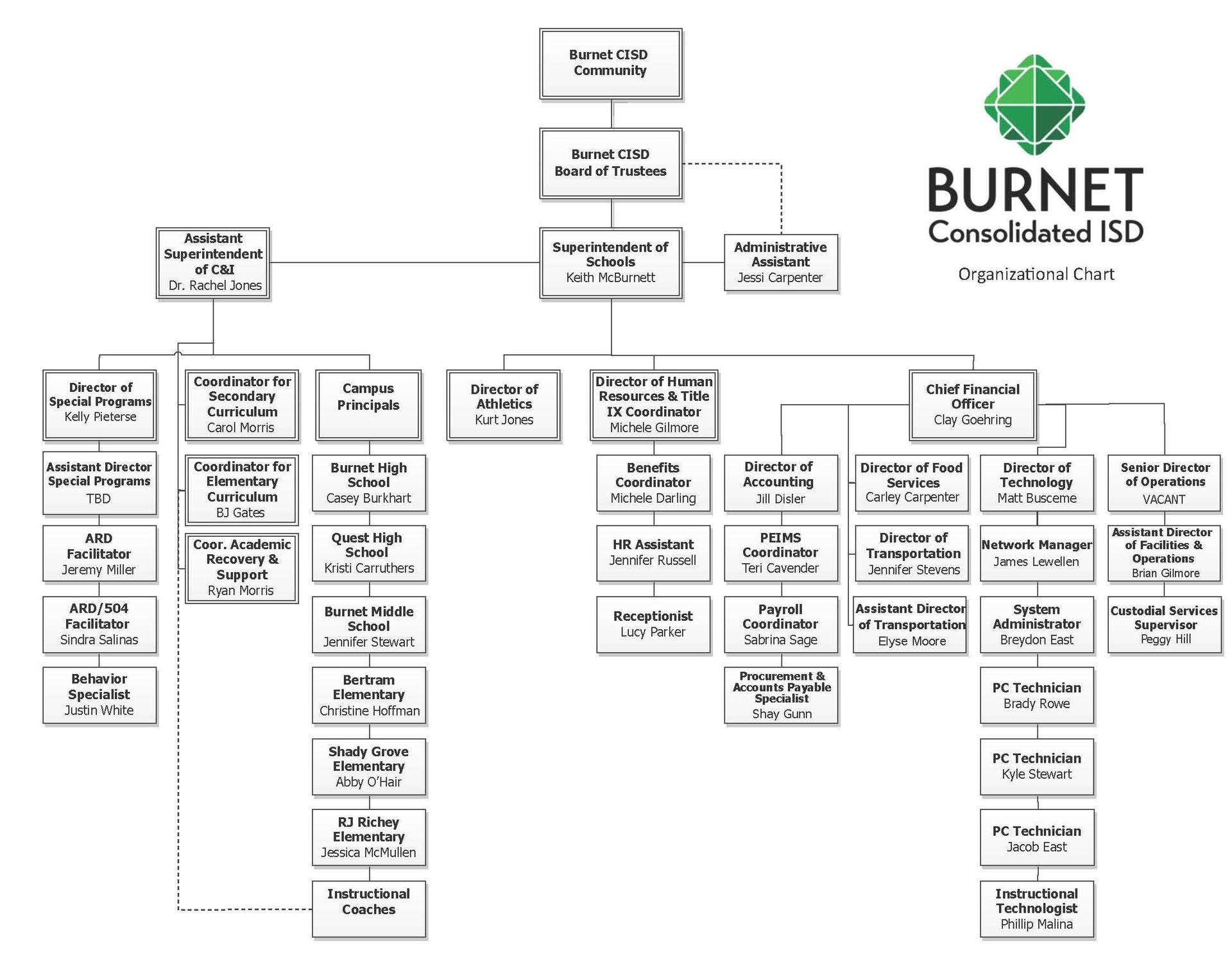 Administration – Administration – Burnet Consolidated ISD