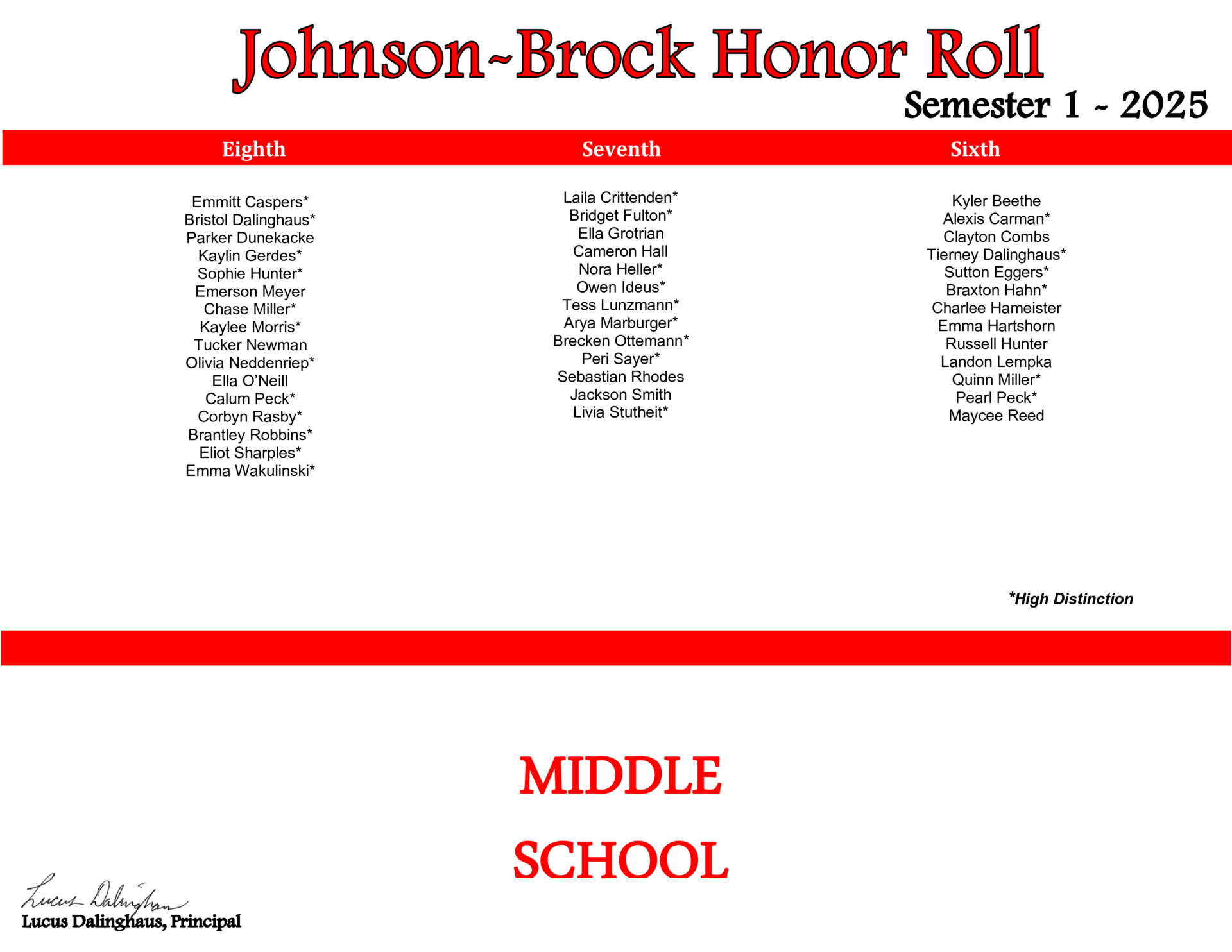 Middle School Semester 1