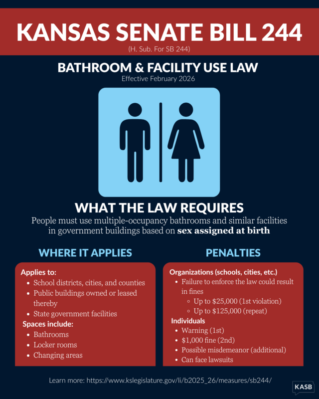 new bathroom law requirement poster
