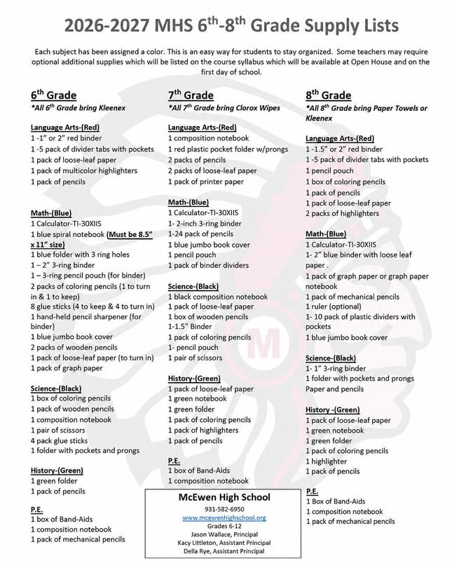 6-8 Supply List Feature