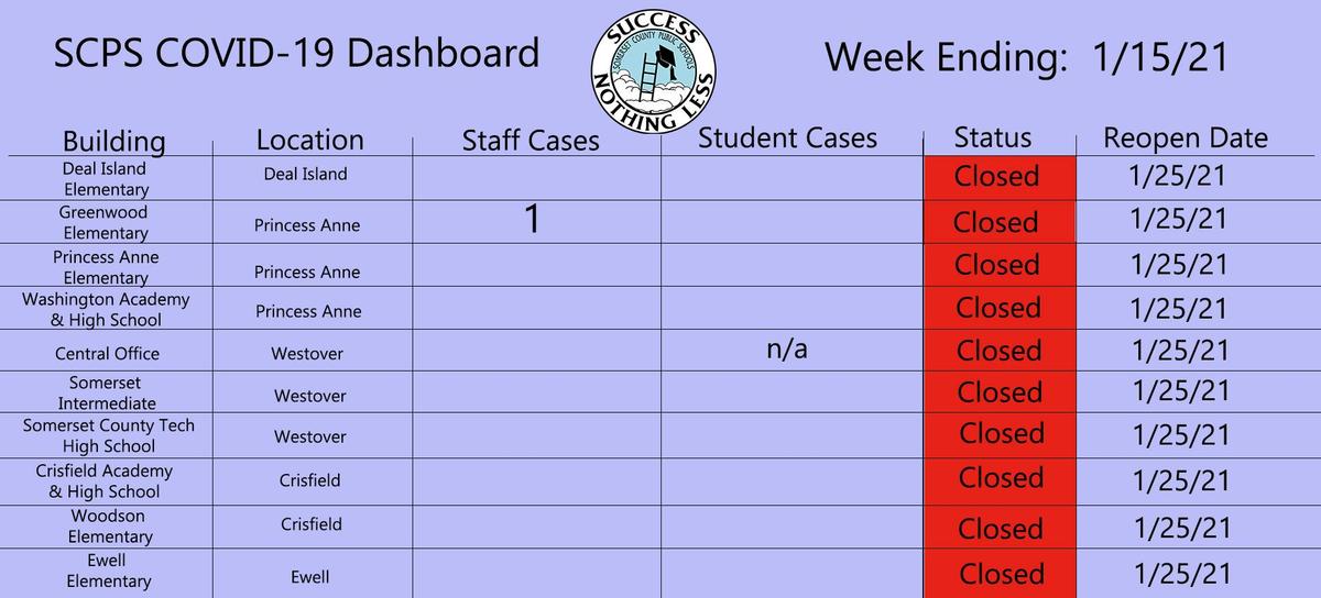 1/15 dashboard