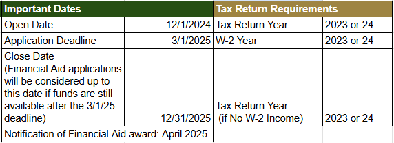 2025-26 Financial Aid