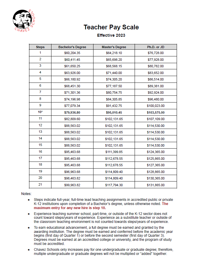 2324 PayScale