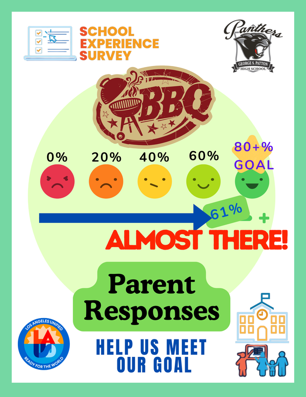 Parent Survey