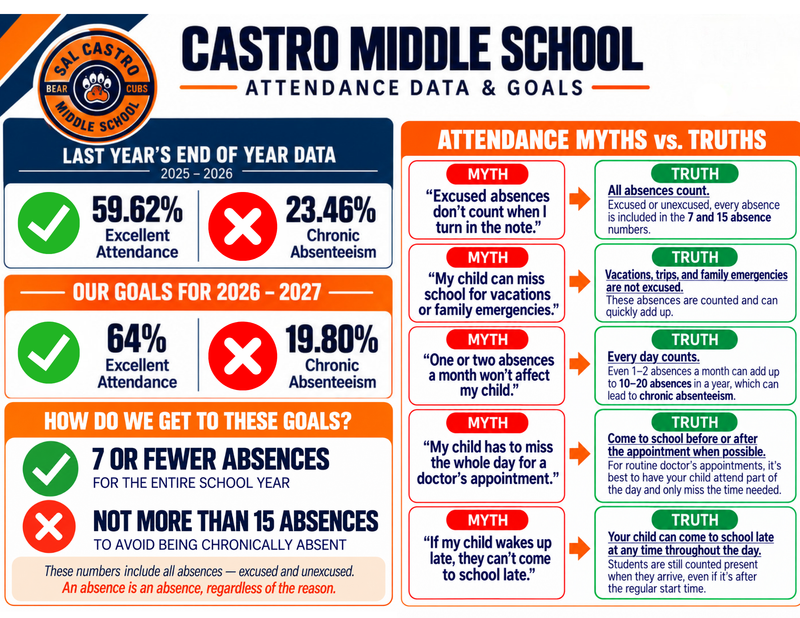 Datos y metas de asistencia