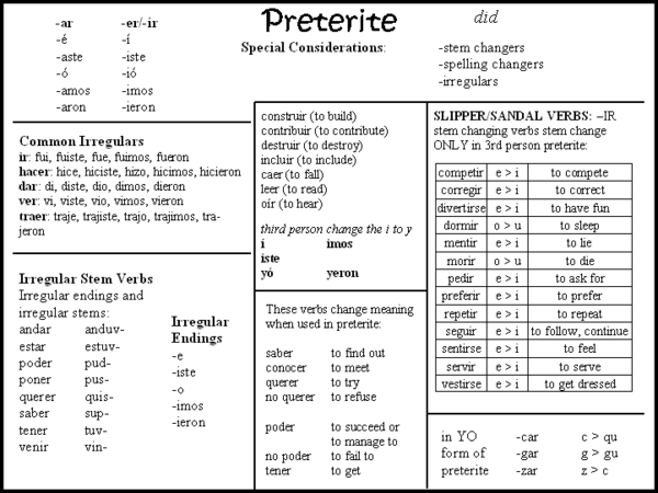 preterite chart.gif