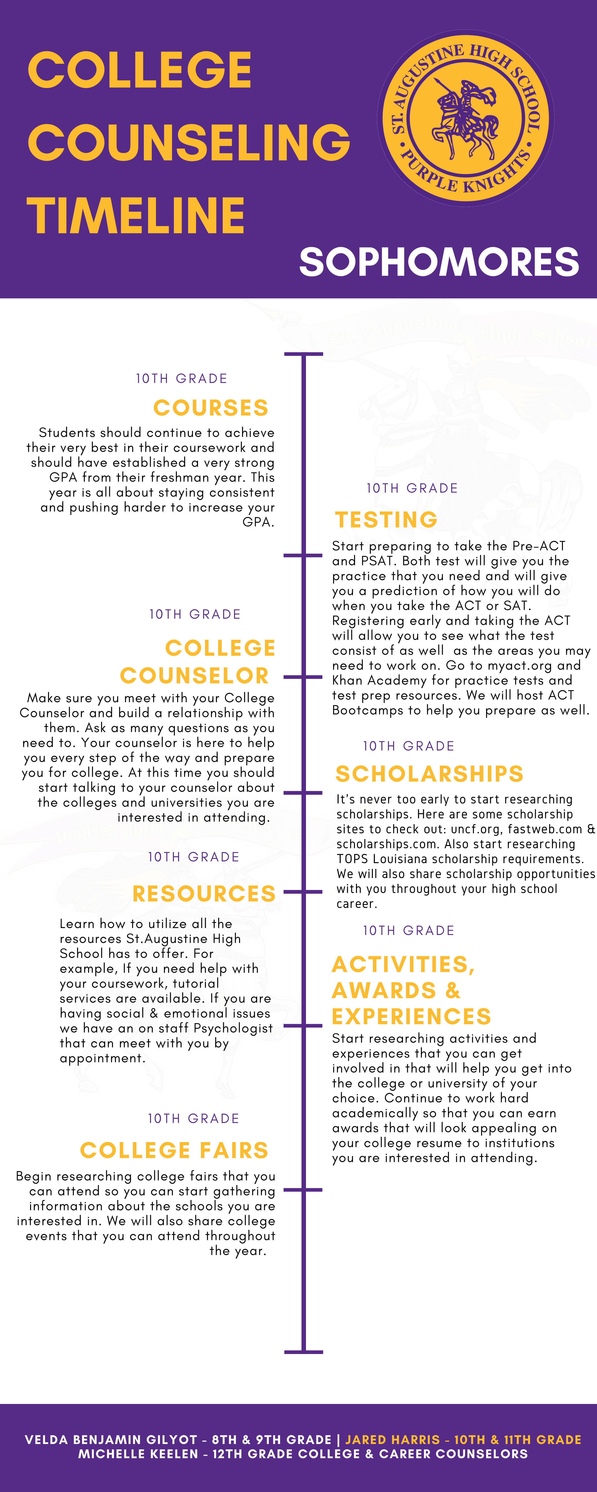 College Counseling Timeline College Preparation and Counseling St