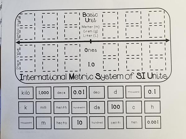 MetricSystemWorksheet.jpg