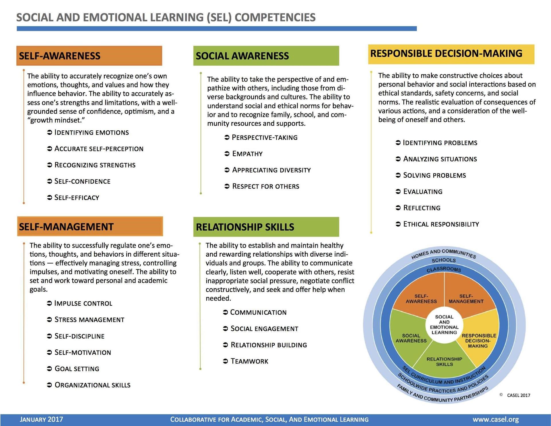 SEL Competencies