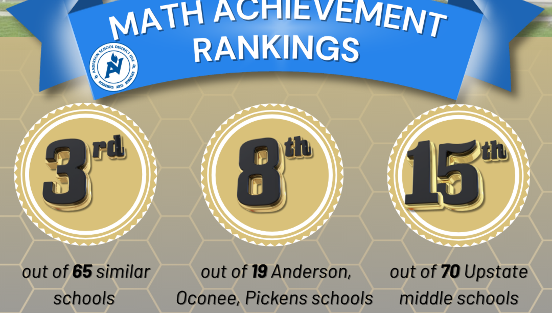 Math Achievement