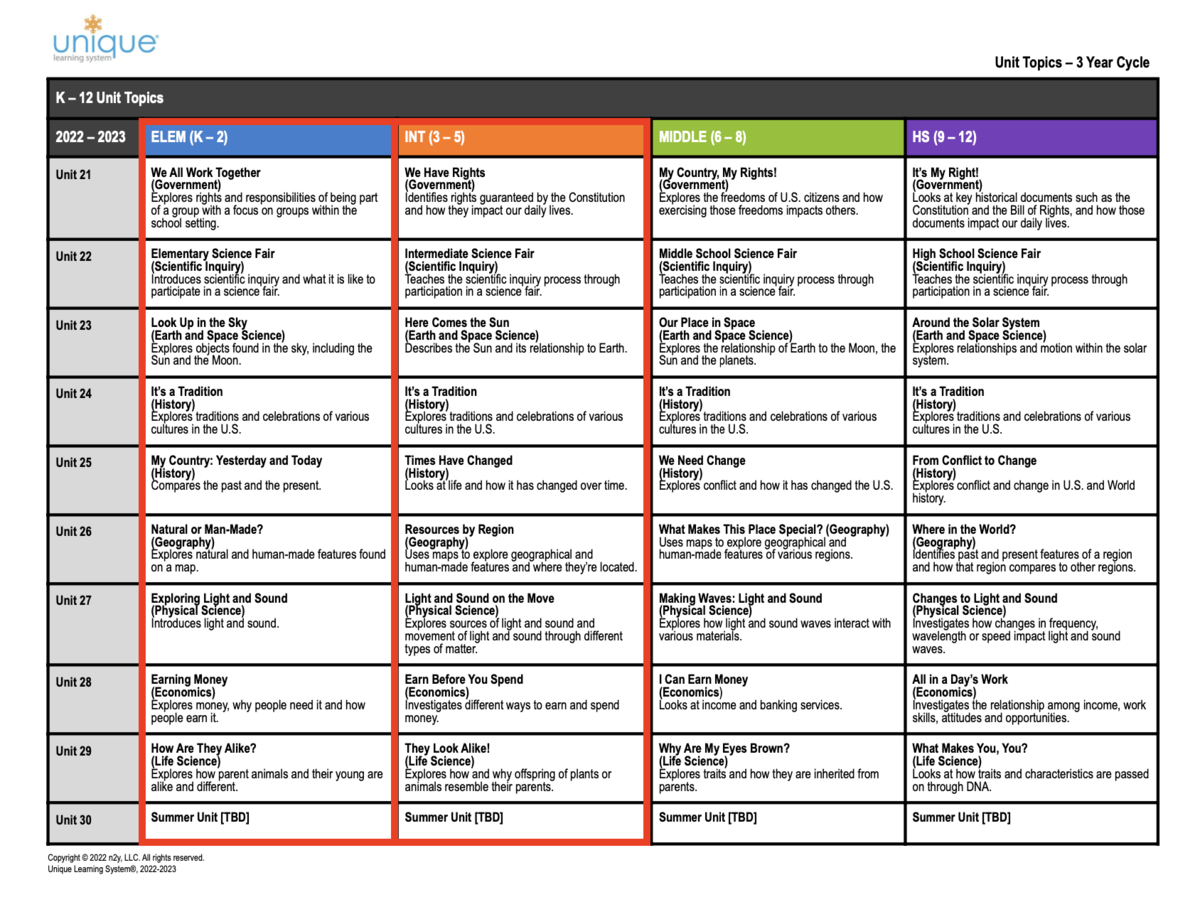 Year at a Glance Mrs. Erin Delio Butterfield Elementary