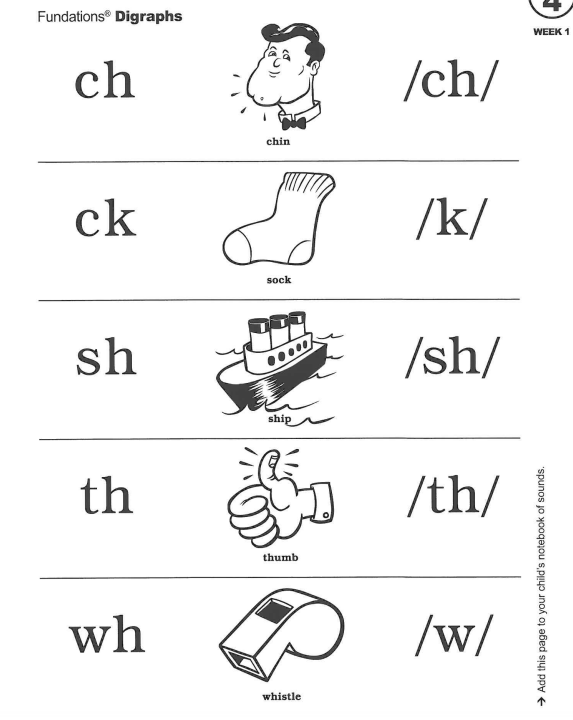 Wilson Fundations Frances Lavalle Lincoln Elementary School