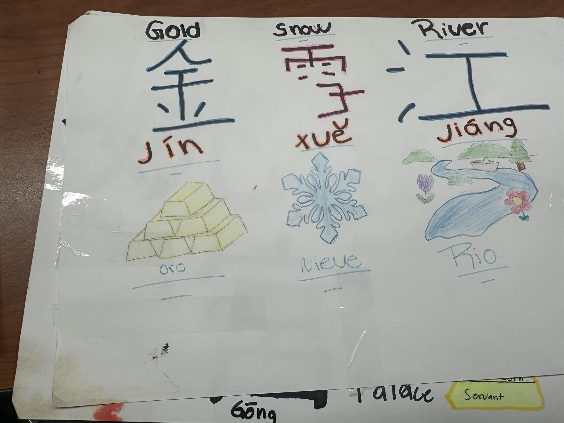 Choosing Our Chinese Names