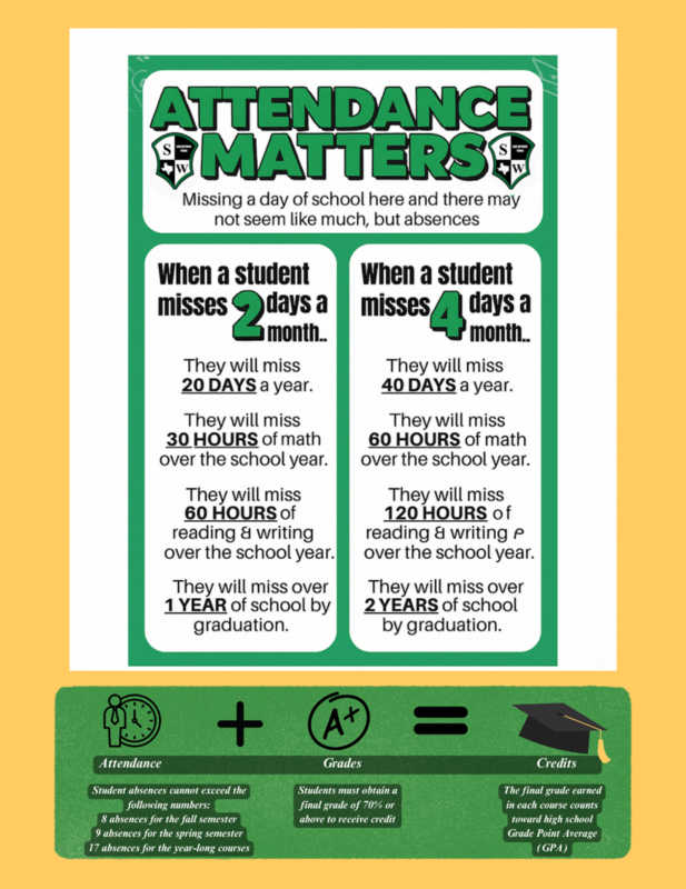 Attendance Matters