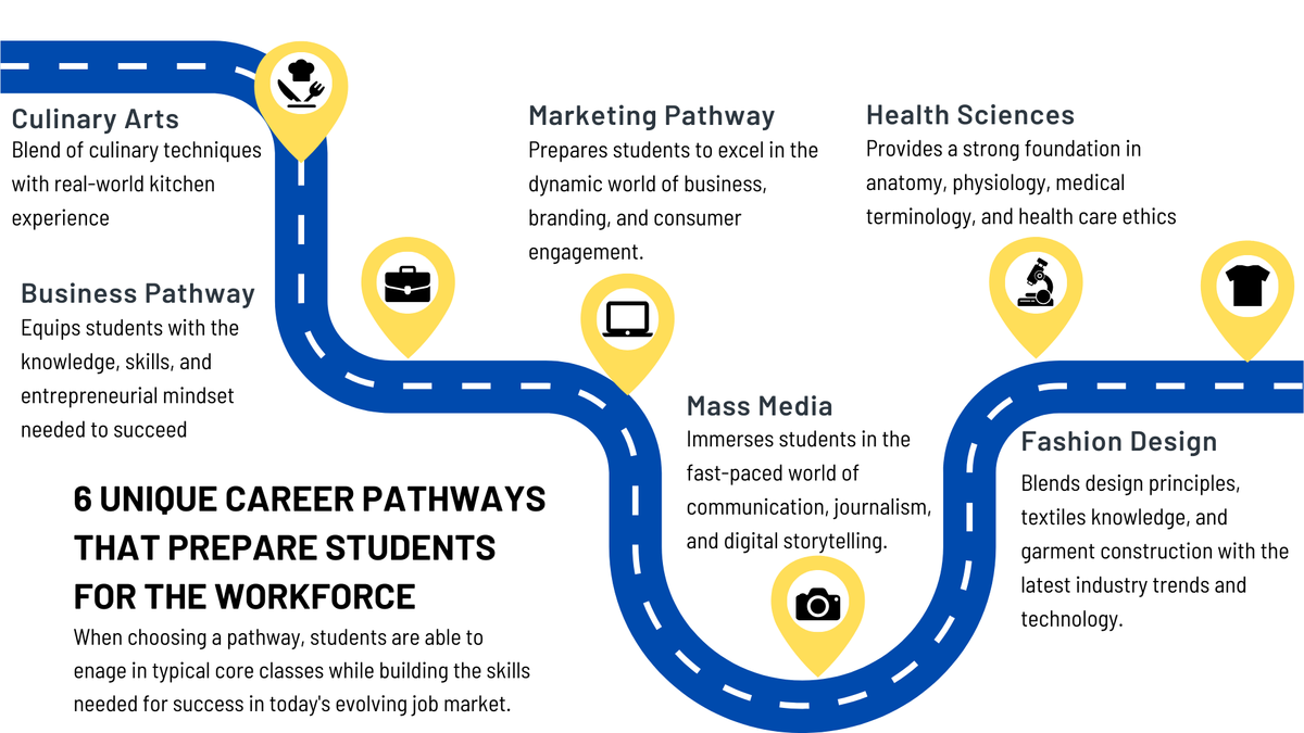 cpa graphic