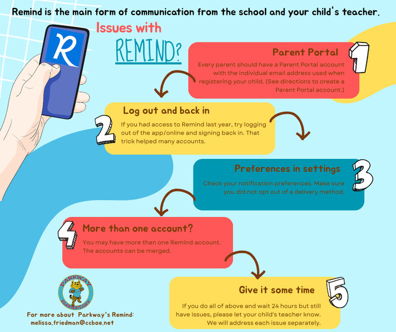 infographic with directions to correct Remind issues
