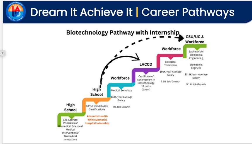 Pathward Sample Check Sample Pathways – Discover Sample Pathways – Dream It, Achieve It!