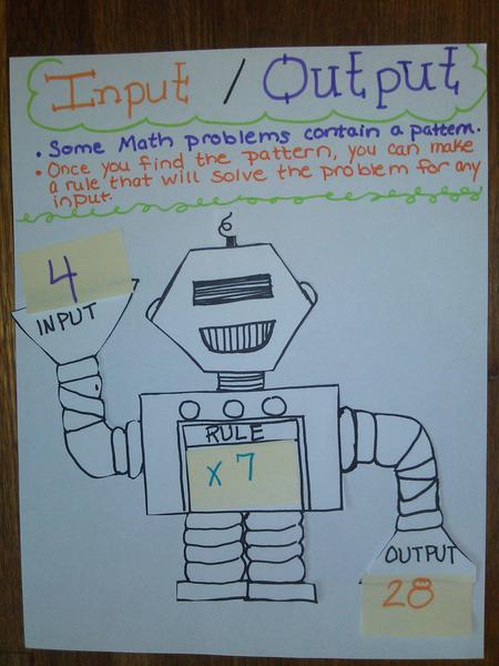 In-output Robot.jpg