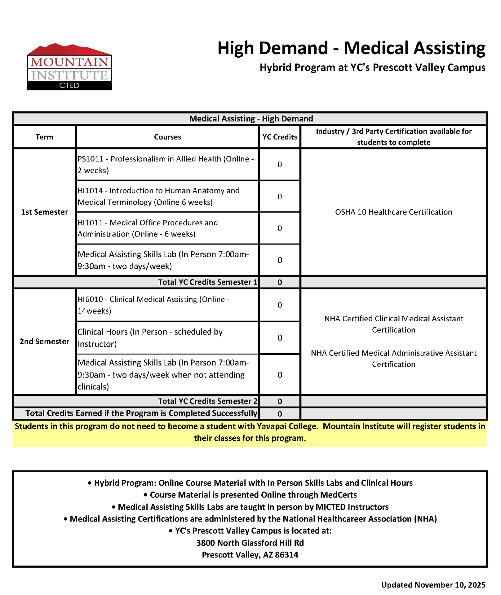 Medical Assisting High Demand Course Progression Plan