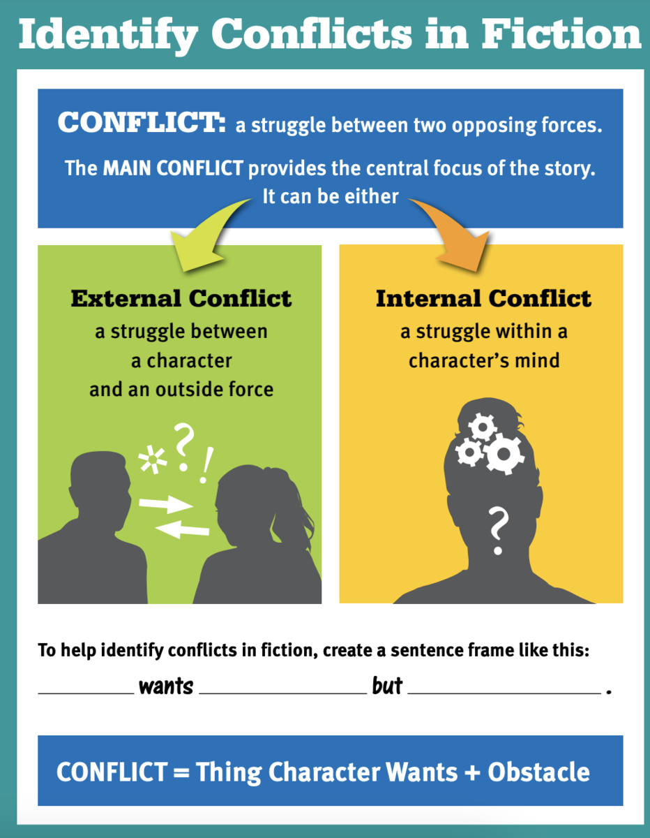 Conflict