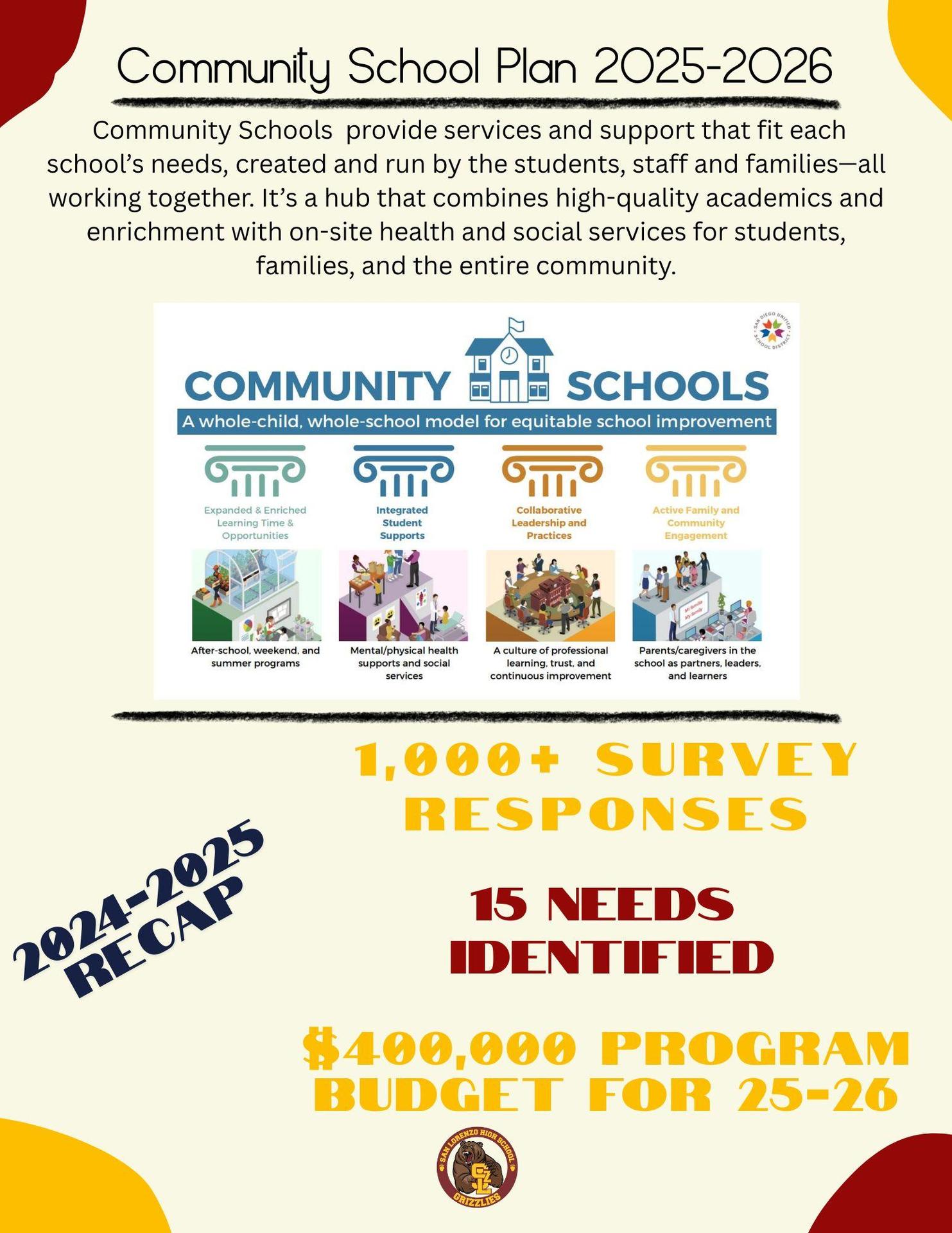 Grant program description 1