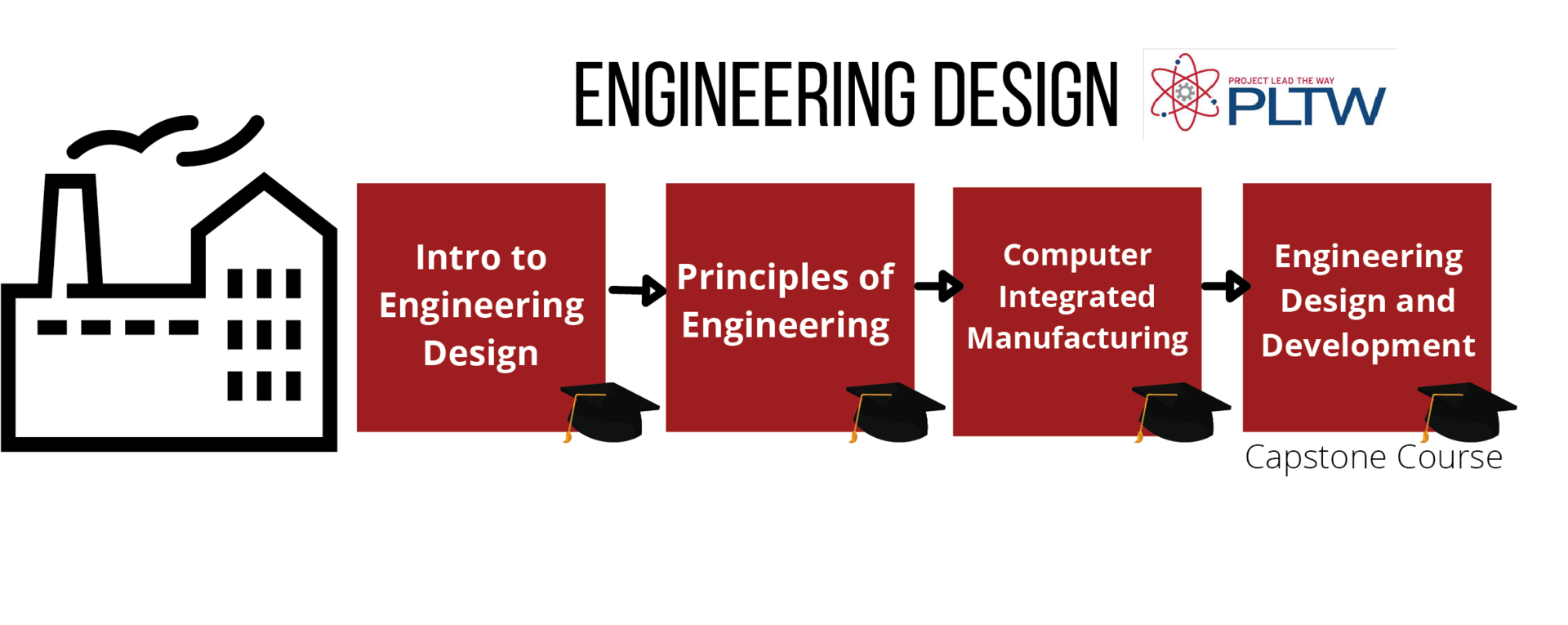 ENGINEERING DESIGN