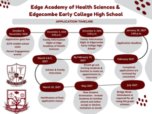 Application Timeline