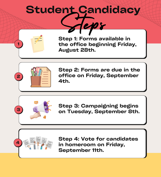 Student candidacy forms available in the office on Friday, August 28th and due Friday, September 4. Campaigning begins September 8th and voting is Friday, September 11th