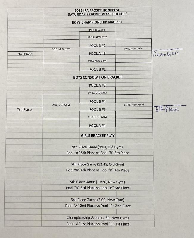 Ira HS Boys Tournament Bracket