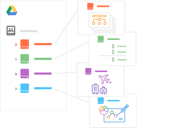 Uses for shared drives